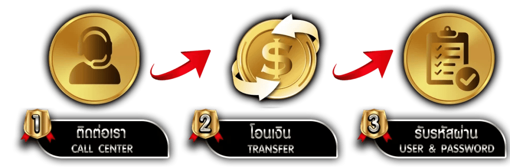 รับทรัพย์168 เล่นง่าย โอนไว จ่ายชัวร์